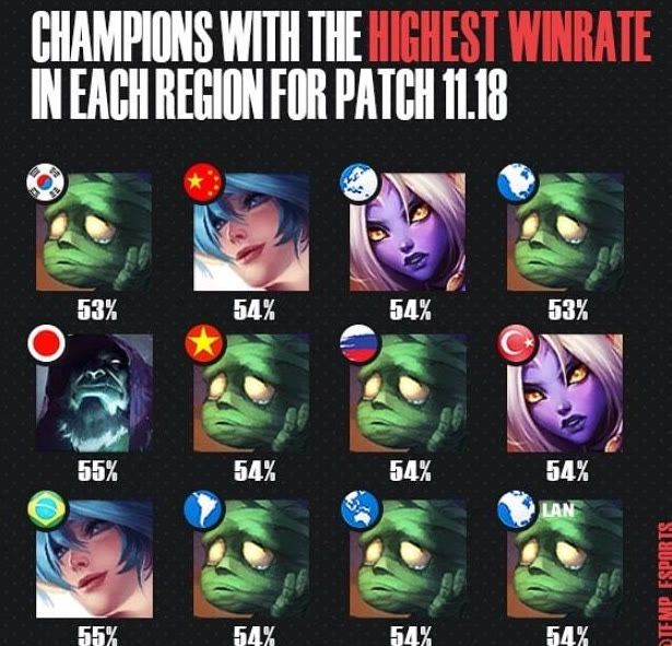 是需要调整 是需要调整