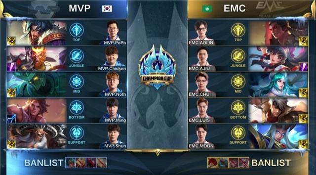 过程纠偏 过程纠偏