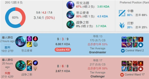 小分罚扣