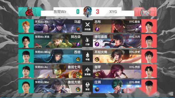 阵容厚度与 阵容厚度与